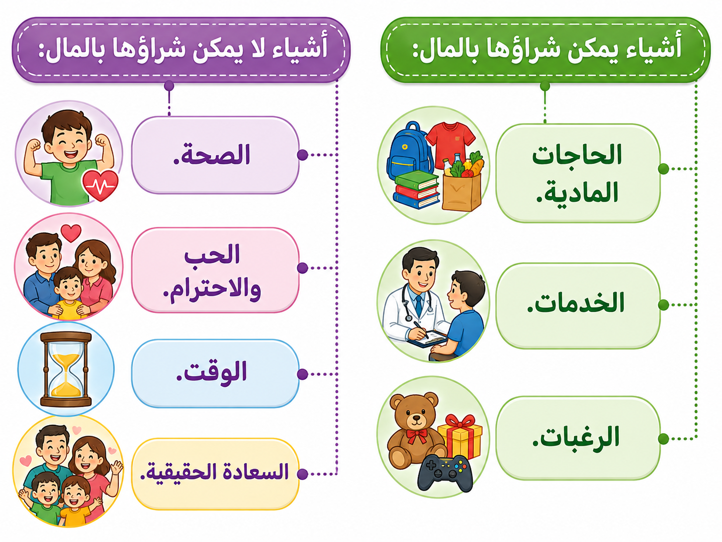 ما يشترى بالمال، وما لا يقدر بثمن