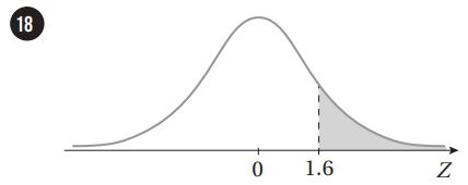 منحنى التوزيع الطبيعي المعياري للسؤال 18