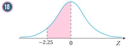 منحنى التوزيع الطبيعي للسؤال 18