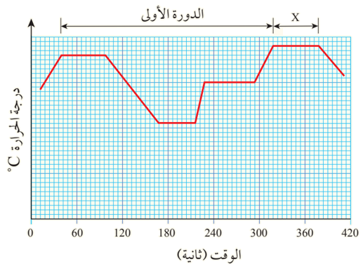 تفاعل إنزيم البلمرة المتسلسل تفاعل إنزيم البلمرة المتسلسل