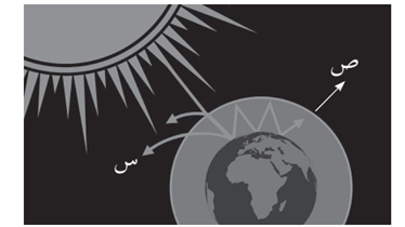 التوازن الإشعاعي على سطح الأرض