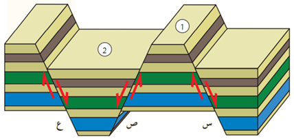 ثلاثة صدوع ثلاثة صدوع