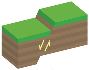 أحد أنواع الصدوع أحد أنواع الصدوع