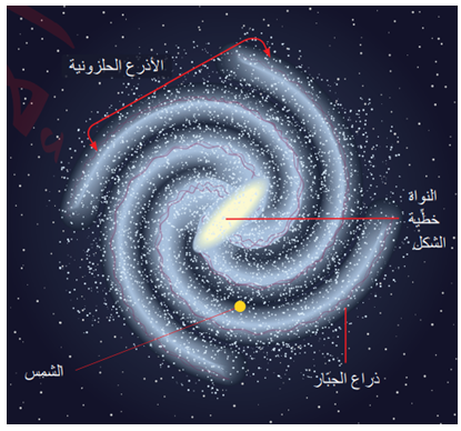 الشمس على ذراع الجبار