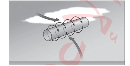 مراحل الإعصار القمعي