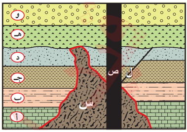 صخور رسوبية صخور رسوبية