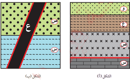 طبقات من صخور رسوبية