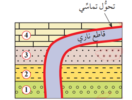 اندفاع ماغما ساخنة داخل طبقات من الصخور الرسوبية