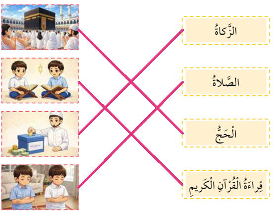 ركن الإيمان بالله تعالى ركن الإيمان بالله تعالى