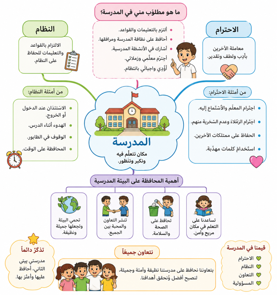 المدرسة