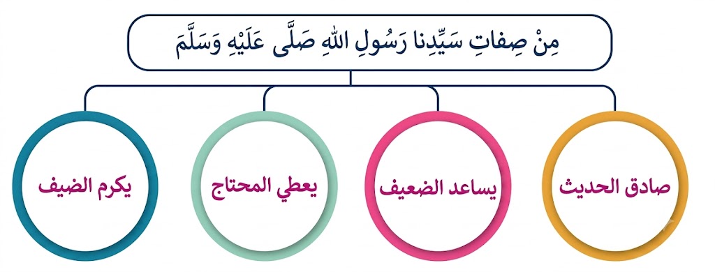 صفات لسيدنا محمد صلى الله عليه وسلم