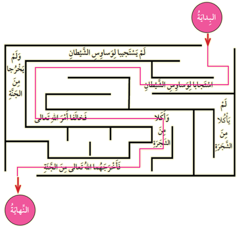 سيدنا آدم عليه السلام سيدنا آدم عليه السلام