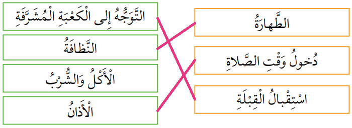 شروط صحة الصلاة شروط صحة الصلاة