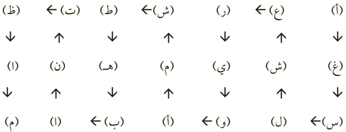 تجنب قشرة الرأس تجنب قشرة الرأس