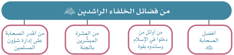 فضائل الخلفاء الراشدين فضائل الخلفاء الراشدين