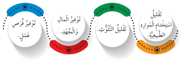 مراحل إعادة التدوير البلاستيكي