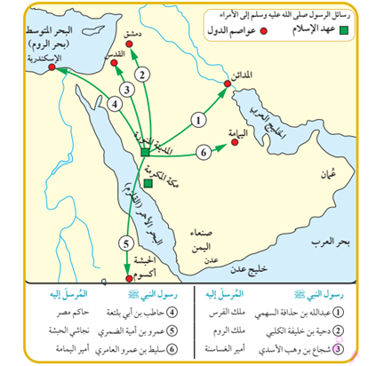 طرق رسائل الرسول ﷺ إلى الأمراء والملوك.
