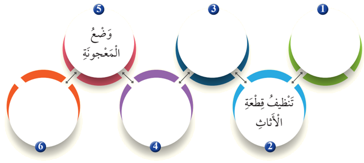 مراحل صيانة قطعة أثاث قديمة مراحل صيانة قطعة أثاث قديمة