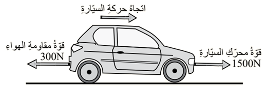 قوانين نيوتن في الحركة قوانين نيوتن في الحركة