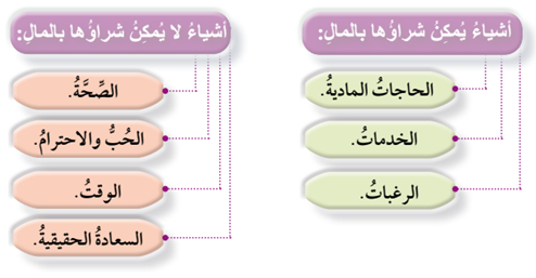 ما يشترى بالمال، وما لا يقدر بثمن