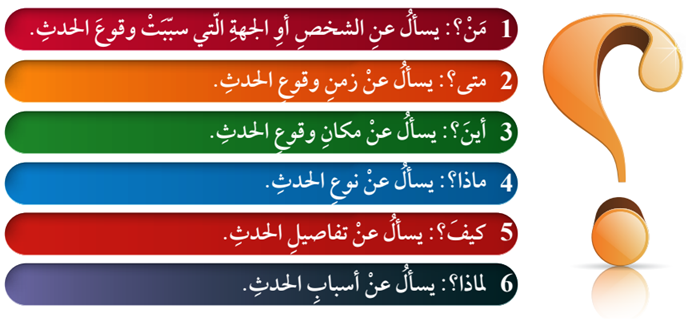 أسئلة الخبر الستة: أسئلة الخبر الستة: