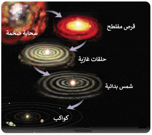 الفرضية السديمية لنشأة النظام الشمسي
