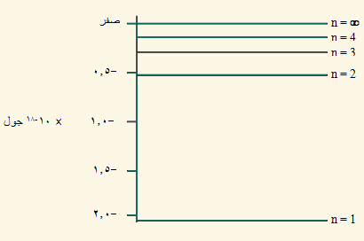 diagram level 10 grade energy Ù…ØªØ¹Ø© Ø¨ÙˆØ±    Ù…Ù†Ù‡Ø§Ø¬ÙŠ  Ø§Ù„ØªØ¹Ù„ÙŠÙ… Ø§Ù„Ù‡Ø§Ø¯Ù Ù†Ø¸Ø±ÙŠØ©