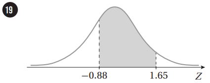 منحنى التوزيع الطبيعي المعياري للسؤال 19