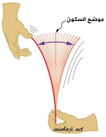 منهاجي متعة التعليم الهادف الحركة الاهتزازية