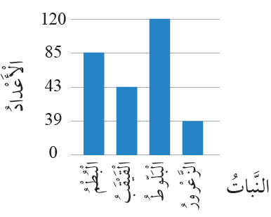 منهاجي - متعة التعليم الهادف - إجابات أسئلة مراجعة الدرس