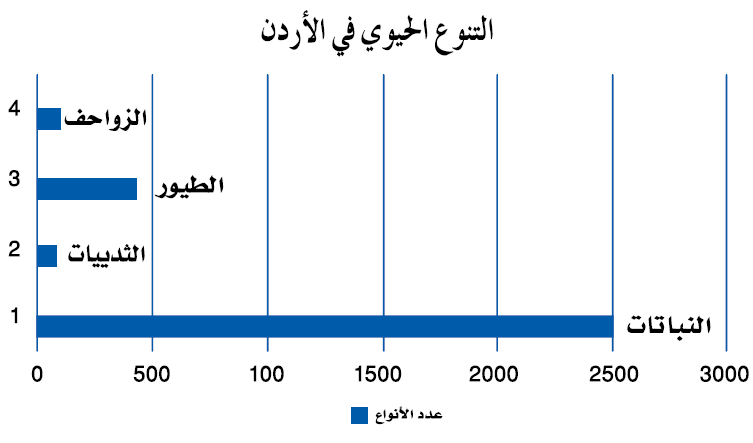 منهاجي متعة التعليم الهادف إجابات أسئلة مراجعة الوحدة