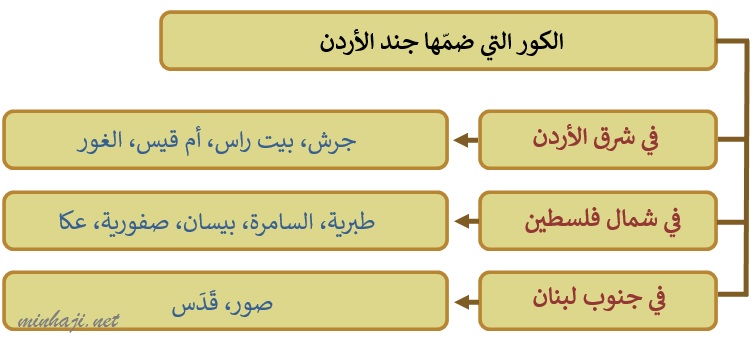- جند الأردن