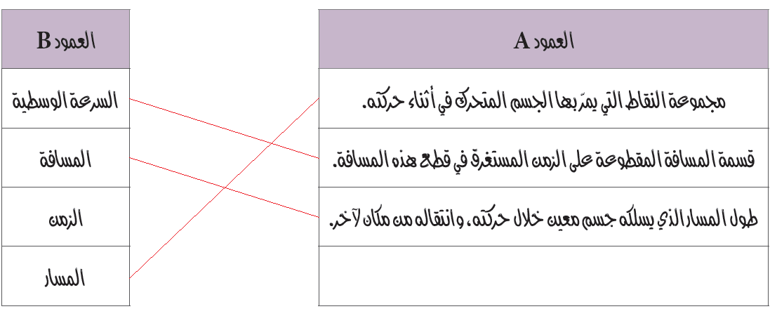 منهاجي متعة التعليم الهادف إجابات أسئلة أختبر نفسي