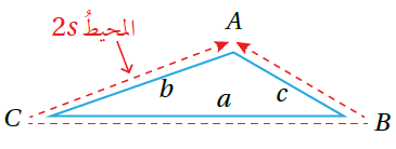 شرح درس الجذور الصماء للصف الثامن؟ 2 شرح درس الجذور الصماء للصف الثامن؟ 1