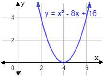 رسم Math حل المعادلات التربيعية بيانياً رياضيات تاسع - منهاجي
